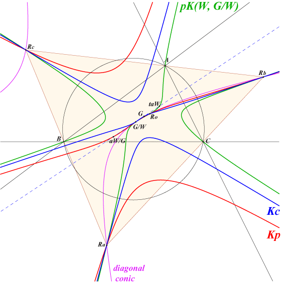 CL014