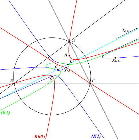 CL035types