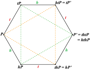 CL041hexagram