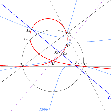CL056nodal