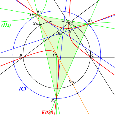 K028cerclesOc