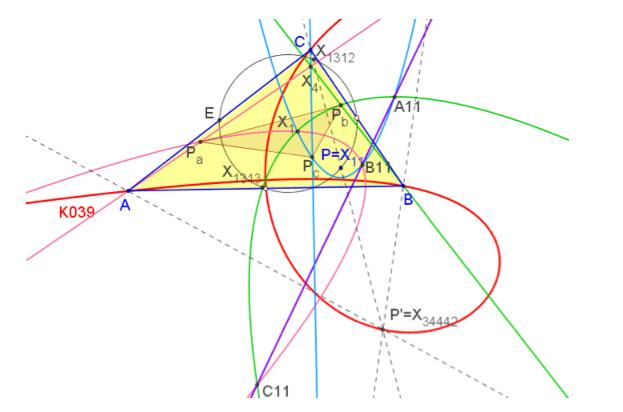 K039parabolas