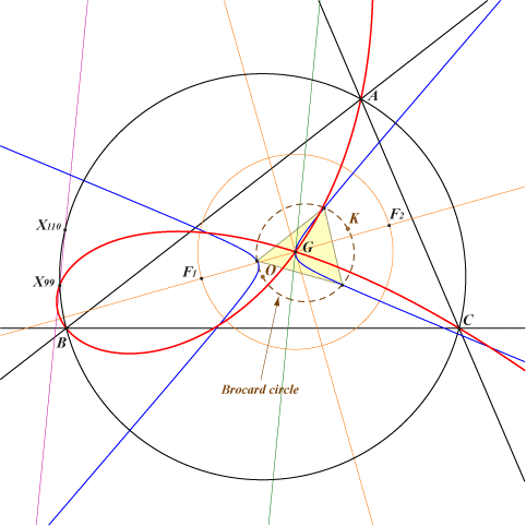 K088a
