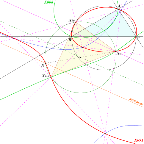 K091a