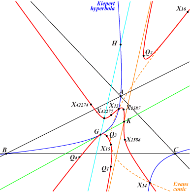 K1222