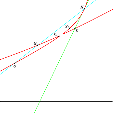 K382a