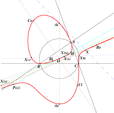 K422
