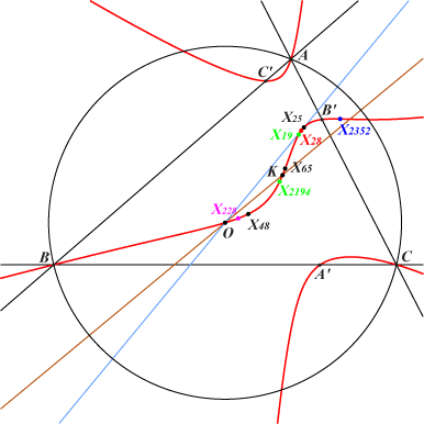 K431
