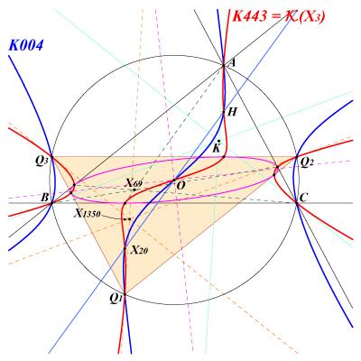 K443