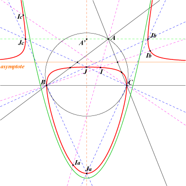 K456A
