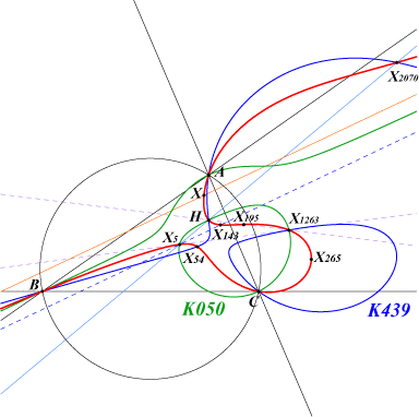 K464