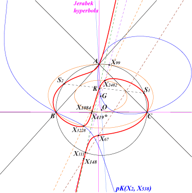 K484