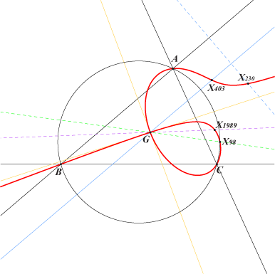 K492