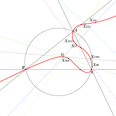 K493