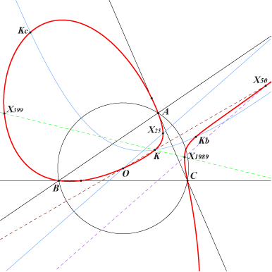 K495