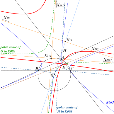 K511