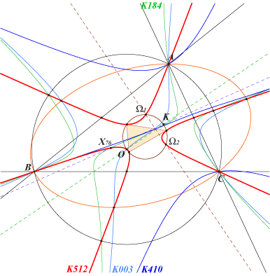 K512