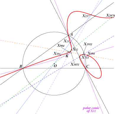 K532