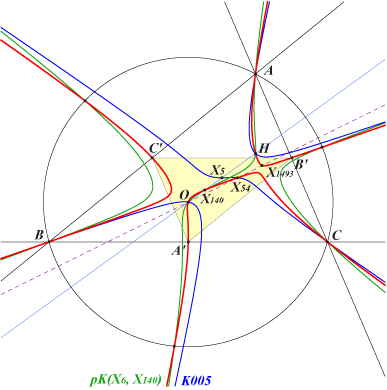K569
