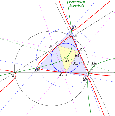 K572