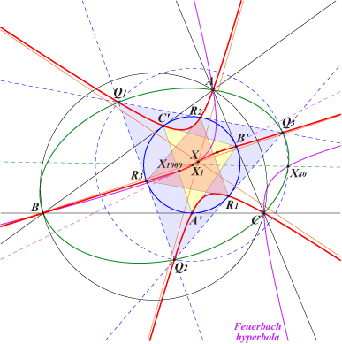 K573