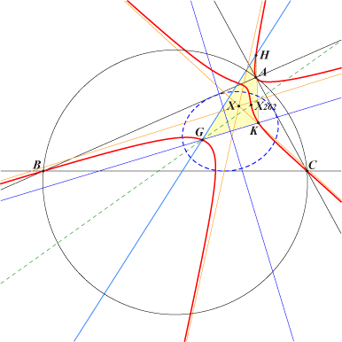 K582