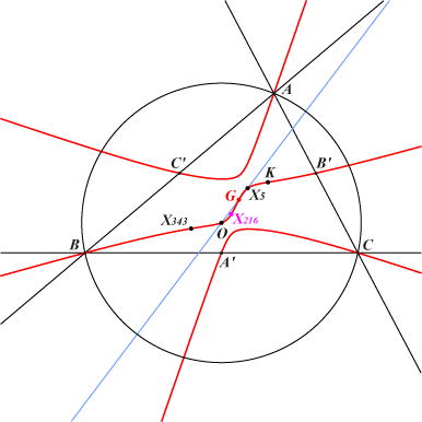 K612