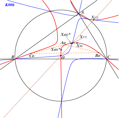 K633
