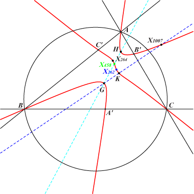K677
