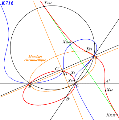 K717