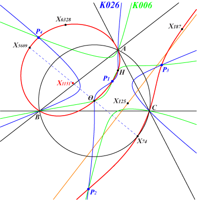K811