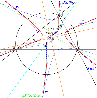 K812