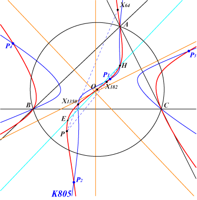 K820