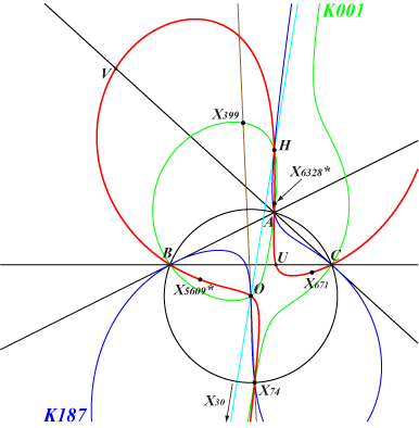 K854
