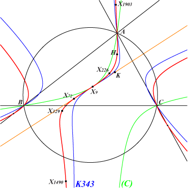 K880