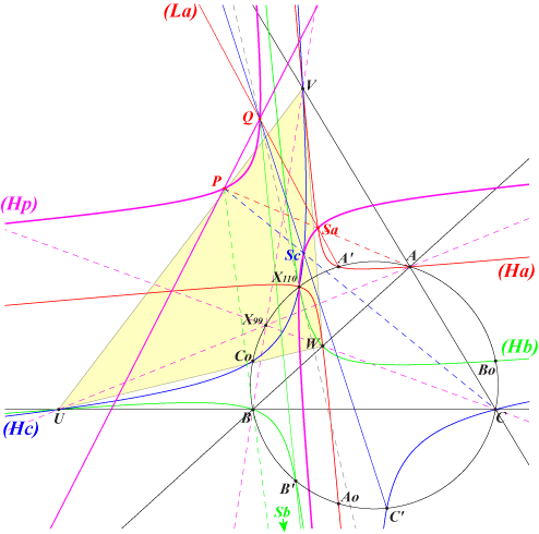 table11Orionpivot2