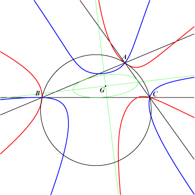 table22axiales