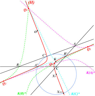 table23gIxfig1