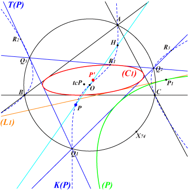 table27TPfig3