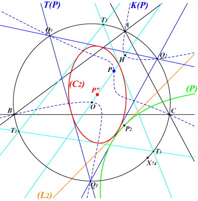 table27TPfig4