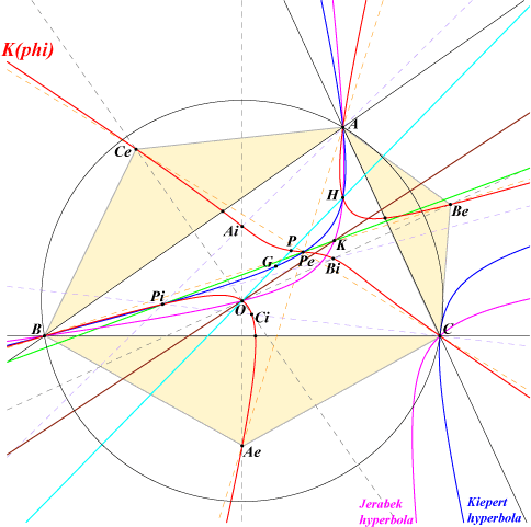 table32fig1