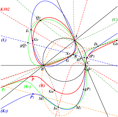 table35fig1