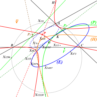 table35fig2