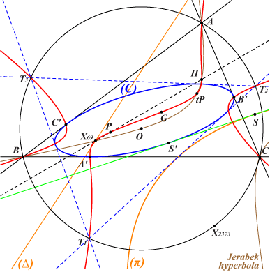 table35fig3