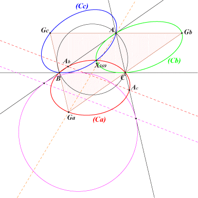 table42fig1