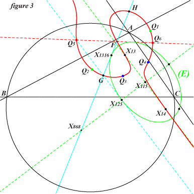 table59ellipse