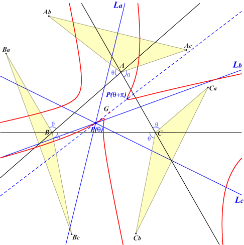 Q088triangles