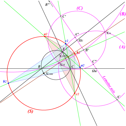 aBR2