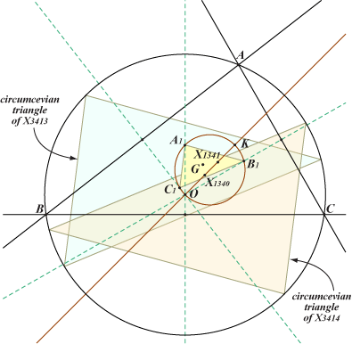 TR1dir