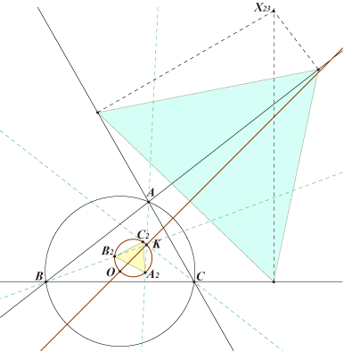 TR2dir